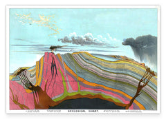 "Geology Chart" mit bunten Erdschichten